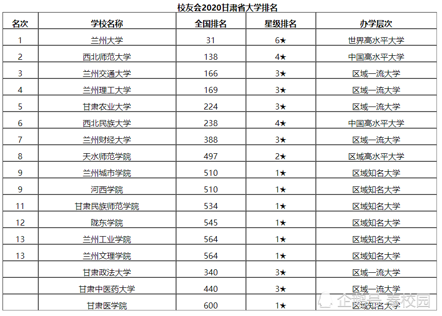 兰州理工排名_兰州理工大学