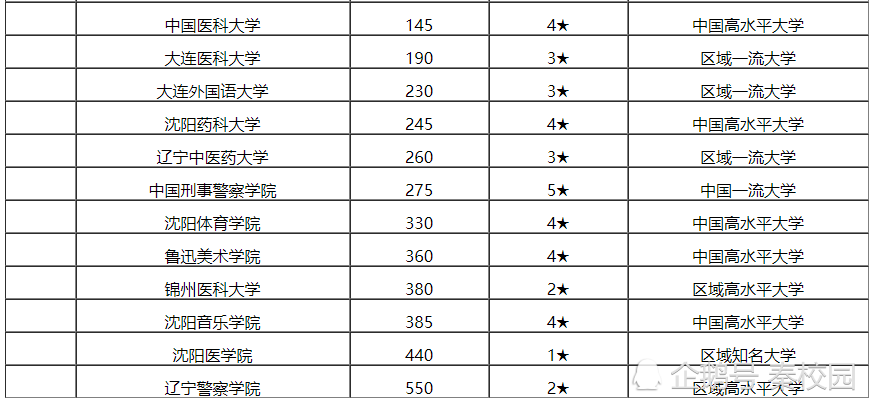 辽宁经济总量在全国排名2020_辽宁经济寝室照片