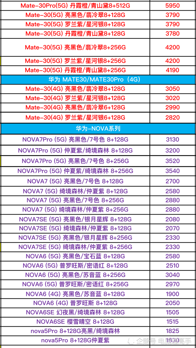 华为全系列型号手机进货价曝光(2/6)