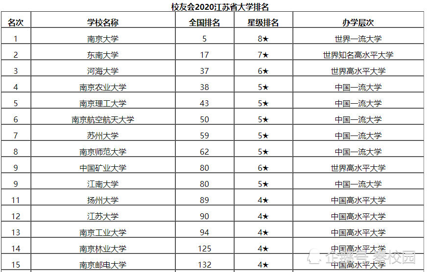 江苏大学排行榜_江苏大学宿舍图片