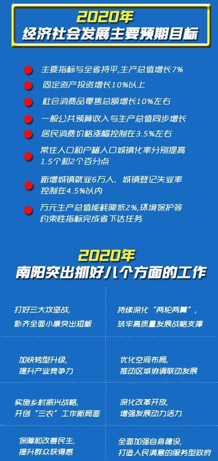 南阳2020全年gdp预测_南阳理工照片2020