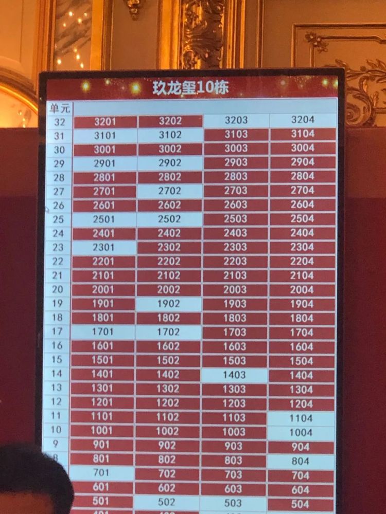 10栋销控一览表