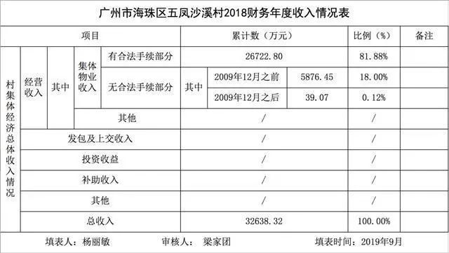 广州沙溪人口_广州沙溪(3)