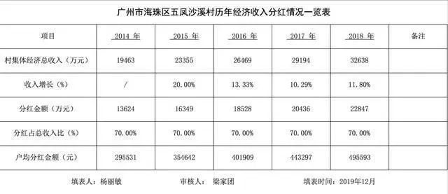 广州沙溪人口_广州沙溪(3)