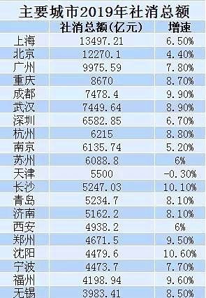 gdp北方占比_财经热榜 洋垃圾 禁令绝不放松 600吨铝渣从哪来回哪去(2)
