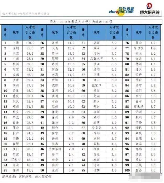 衡水市各县gdp(2)