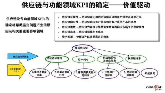 美国要彻底切断华为芯片供应链,为什么供应链体系非常