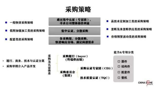 美国要彻底切断华为芯片供应链,为什么供应链体系非常