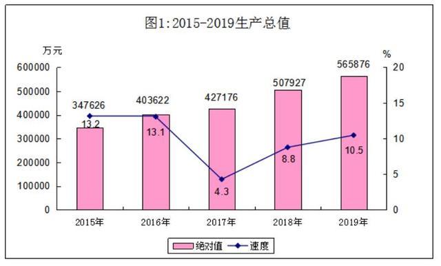 湘桂gdp