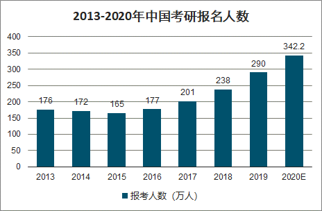 硕士 人口比例_宗教人口比例(3)