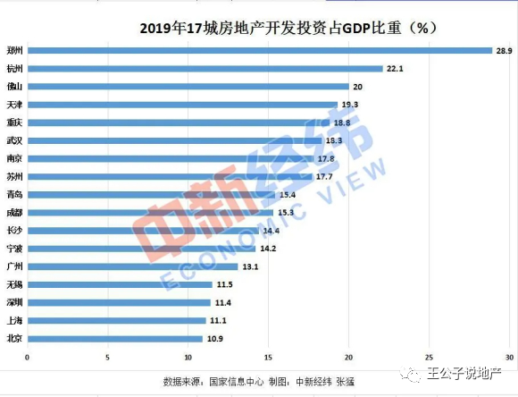 gdp 房地产影响_老龄化对全球gdp影响(2)