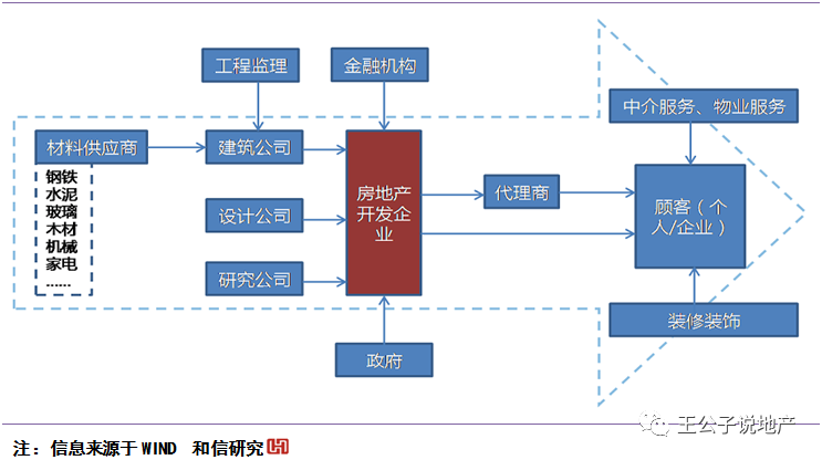 城市gdp不依赖房地产排名_中国城市gdp排名2020