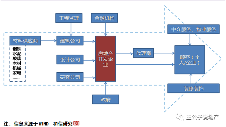 南通gdp对房地产依赖度_全国31省区市房地产依赖度排名 海南重庆贵州最严重