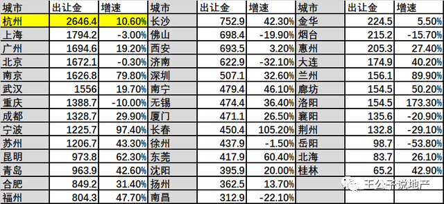 杭州2019年3季度经济总量_杭州经济职业技术学校(2)
