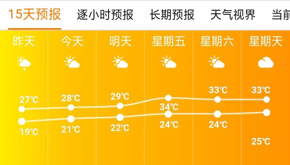 让战斗力随气温飙升！
