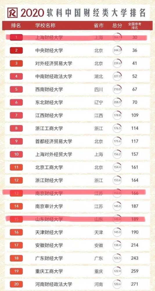 山东财经大学山东排名_山东财经大学(2)