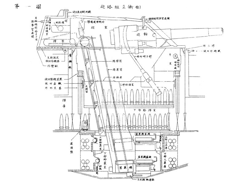 详解二战日军大和级战列舰及其战史