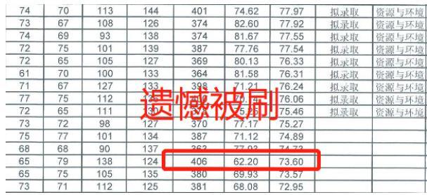 遥感专业大学排名_清华大学