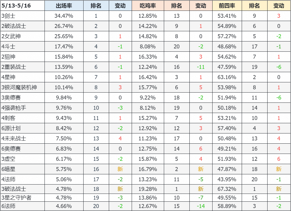 赌霞七人口