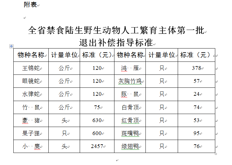 湖南公布全国首个省级野生动物养殖退出方案在湖南郴州养了14年蛇的李