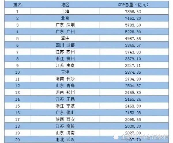 郑州和武汉GDP_郑州火车站