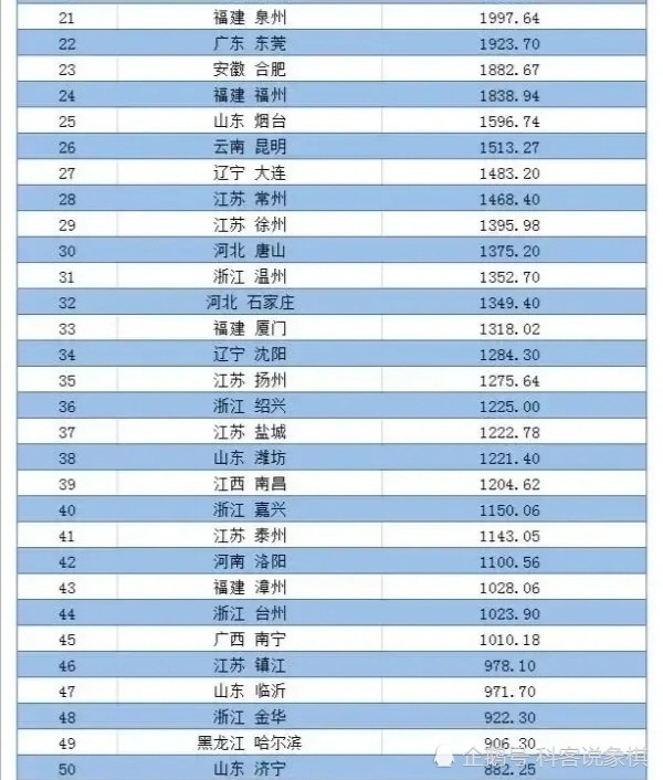 襄阳gdp能超过洛阳吗_江苏泰州的2018年GDP在省内排名前十,拿到河南省可排名第几