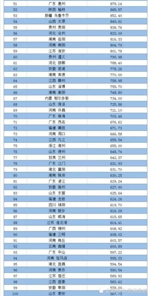 2020湖北武汉gdp第一季度_从一季度经济数据预测武汉及湖北2020年全国GDP排名