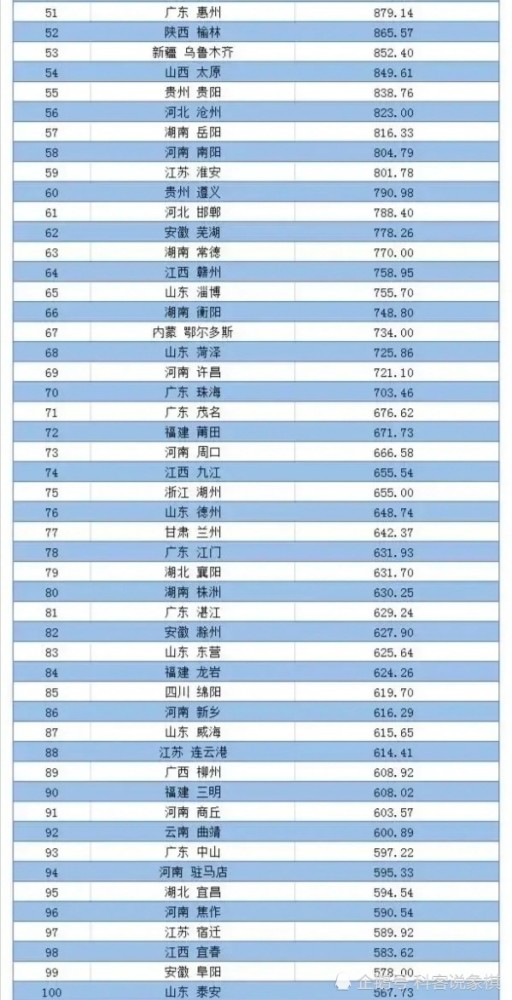 襄阳2021一季度gdp(2)