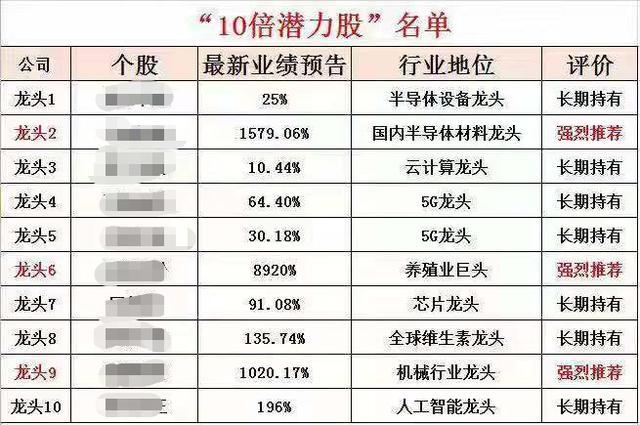 a股受投资者青睐创业板10倍龙头股一览