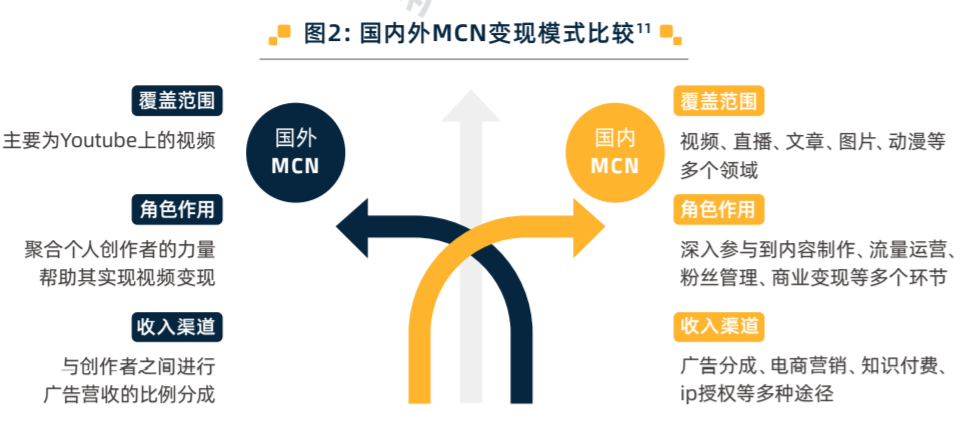 网红经济如何长效变现？赛博研究院发布产业全景与发展报告,网红经济,赛博研究院,pc互联网