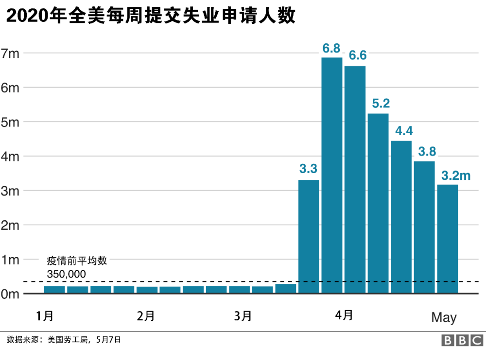 美国新冠疫情占总人口比例_美国新冠疫情统计图