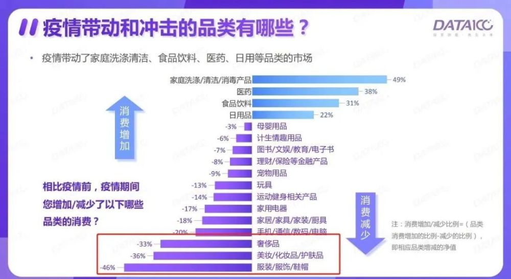 gdp中企业的消费是什么_最好的投资机会就在中国(2)