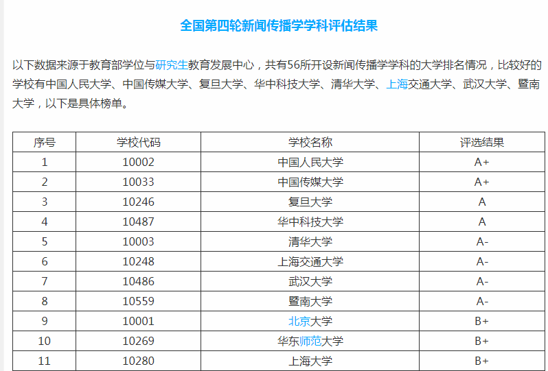 传播学专业排名_张伟专业团队(3)