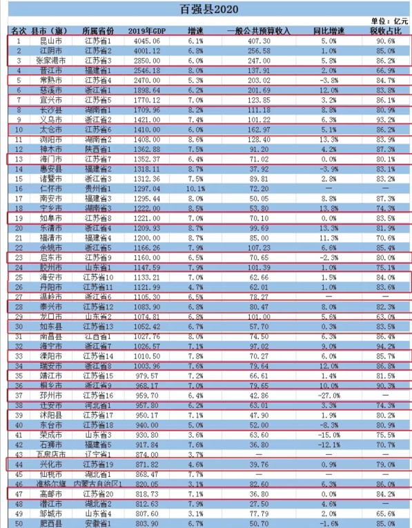 2020年江苏各省经济总量_2020年江苏高铁规划图