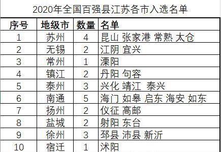 江苏2020年各省人均gdp_中国人均gdp2020年(2)