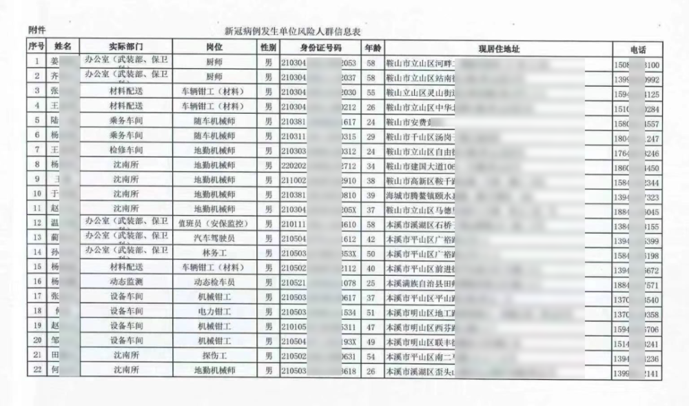 鲅鱼圈人口有多少_营口发布四个 十大名单 鲅鱼圈这些人的上榜原因很感人