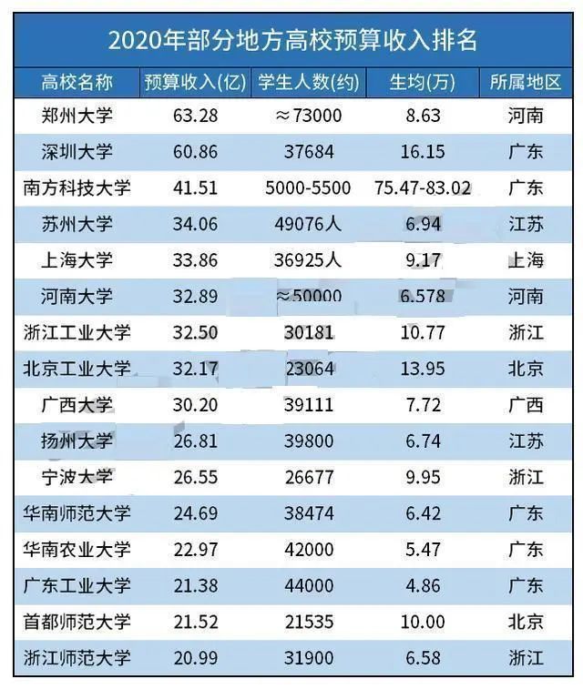 深圳高校排名_深圳高楼大厦排名(3)
