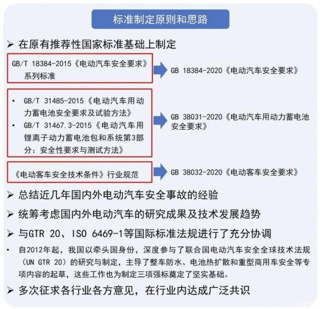 电动车强制性国家标准发布,2021年实施