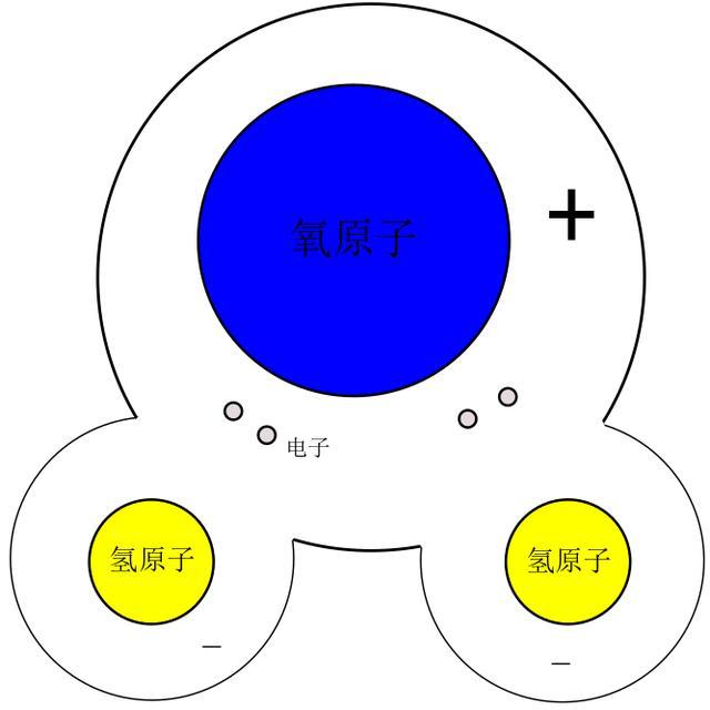 水分子示意图(图片来源:作者自制)