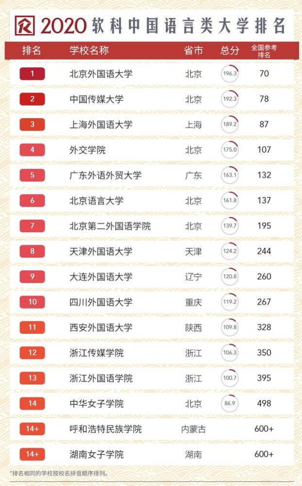 体育系大学排名_某大学体育系女生澡堂(3)