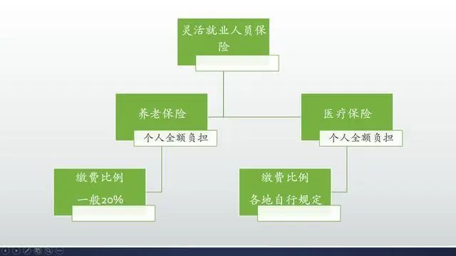 常住人口能买农保_常住人口登记卡(2)