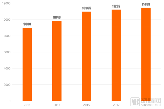 2亿多群体,千亿级市场,糖尿病数字化管理正在从2c向2b转型