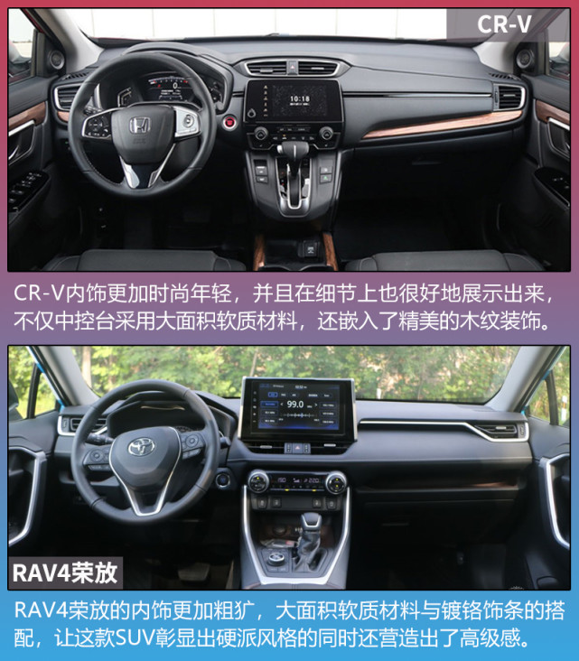 SUV֮ RAV4ٷűCR-V˭ʤһ