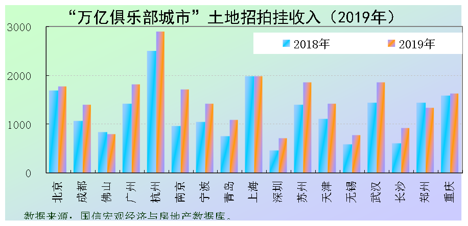 17个万亿gdp俱乐部城市_欧央行痛表宽松决心 6月强美元仍唱主角(3)