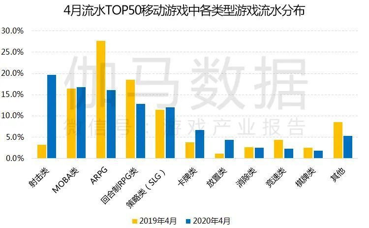 伽马数据4月报告：同比增24.4％创历史新高 《王者荣耀》再登榜首,伽马数据,王者荣耀,公主连结re:dive