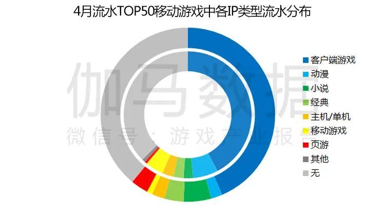 伽马数据4月报告：同比增24.4％创历史新高 《王者荣耀》再登榜首,伽马数据,王者荣耀,公主连结re:dive