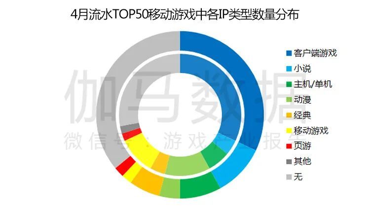 伽马数据4月报告：同比增24.4％创历史新高 《王者荣耀》再登榜首,伽马数据,王者荣耀,公主连结re:dive