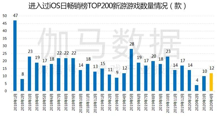 伽马数据4月报告：同比增24.4％创历史新高 《王者荣耀》再登榜首,伽马数据,王者荣耀,公主连结re:dive