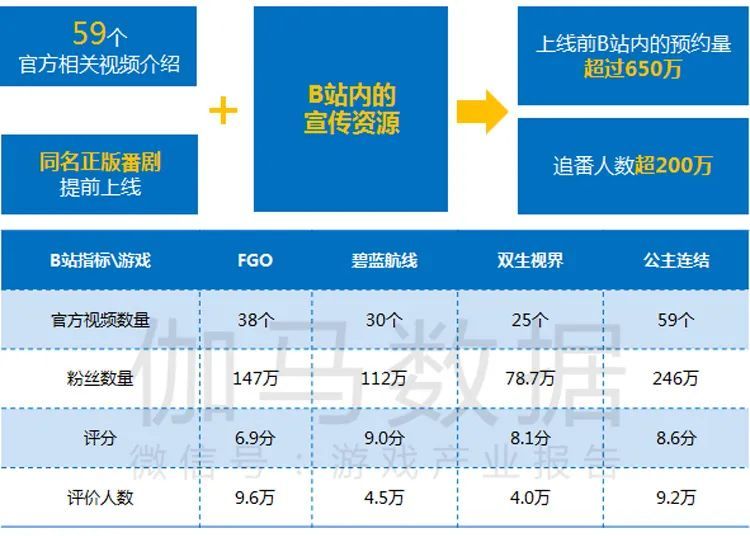 伽马数据4月报告：同比增24.4％创历史新高 《王者荣耀》再登榜首,伽马数据,王者荣耀,公主连结re:dive