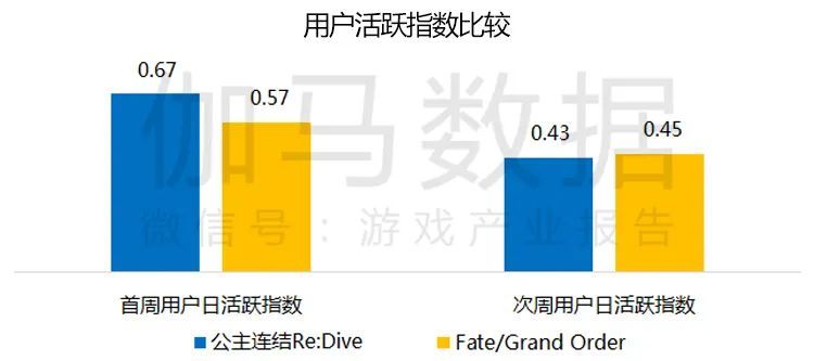 伽马数据4月报告：同比增24.4％创历史新高 《王者荣耀》再登榜首,伽马数据,王者荣耀,公主连结re:dive